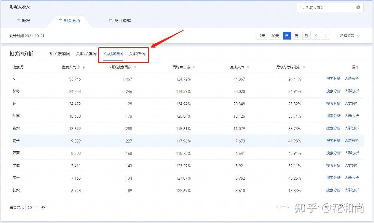 如何做电商行业？  第10张
