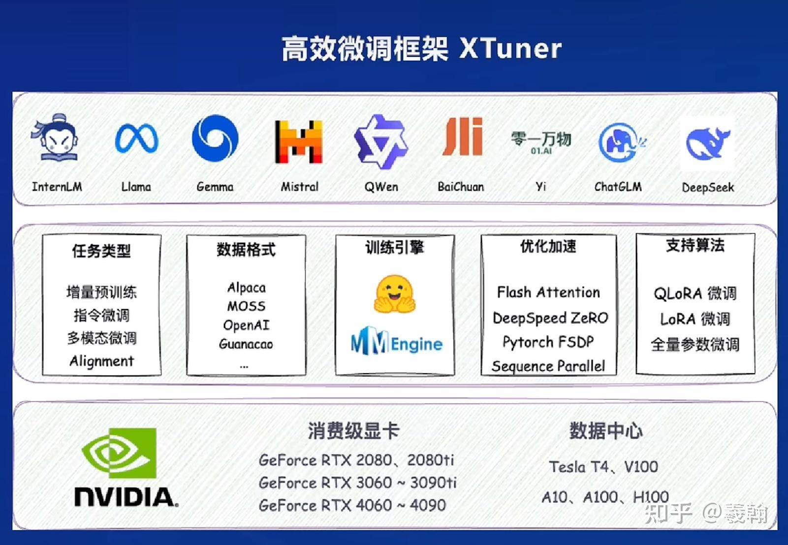 关于阅读开源项目的源码，有哪些经验值得分享？  第17张