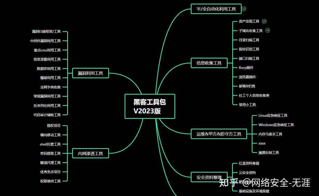 用工具的人能称得上的黑客吗？  第1张