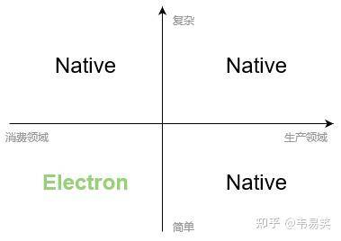 什么语言最适合做 GUI？  第2张