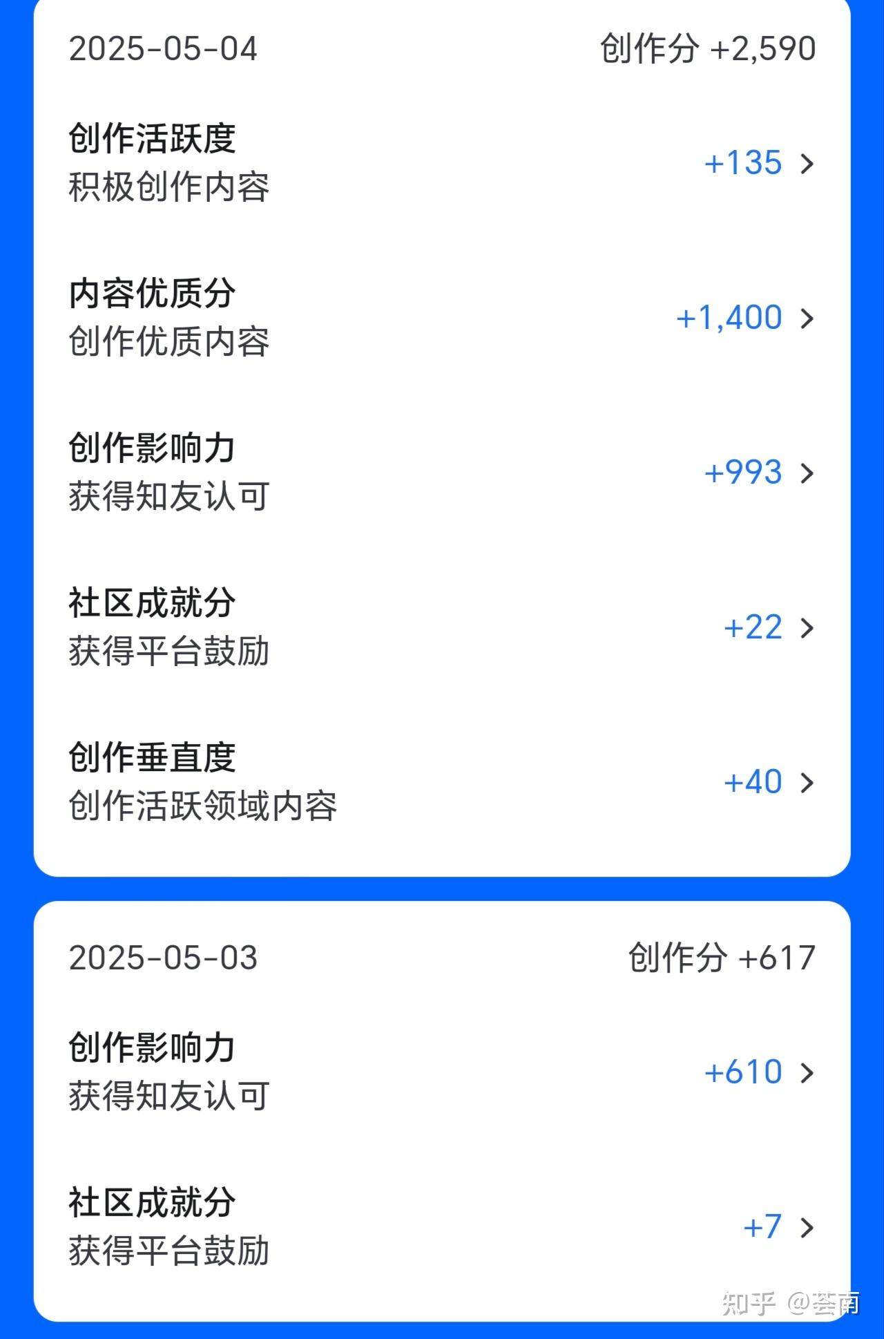 为何我的知乎创作分一直是鸭蛋?  第6张