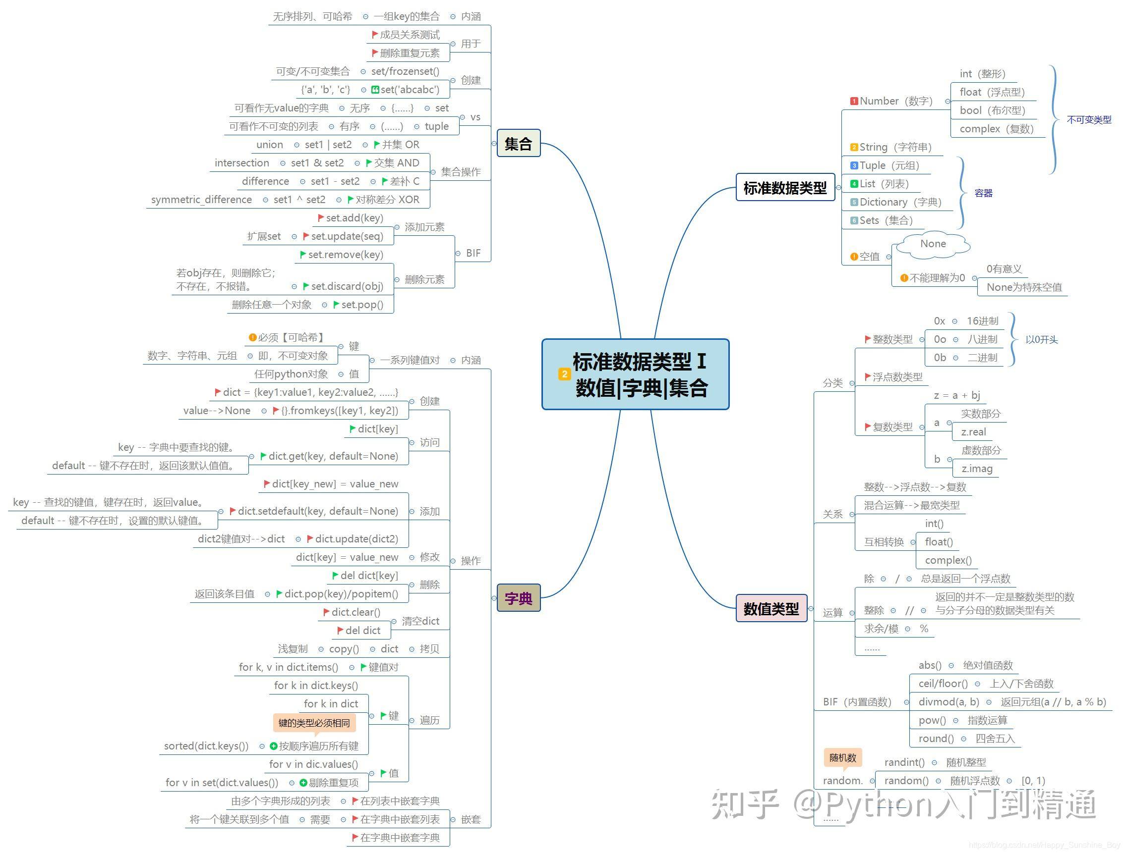 怎么自学python，大概要多久？  第4张