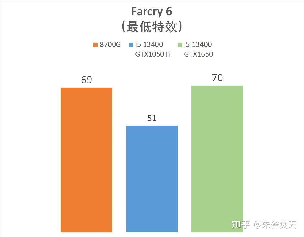 AMD 8700G/8600G 处理器首测，如何评价该处理器的性能？  第34张
