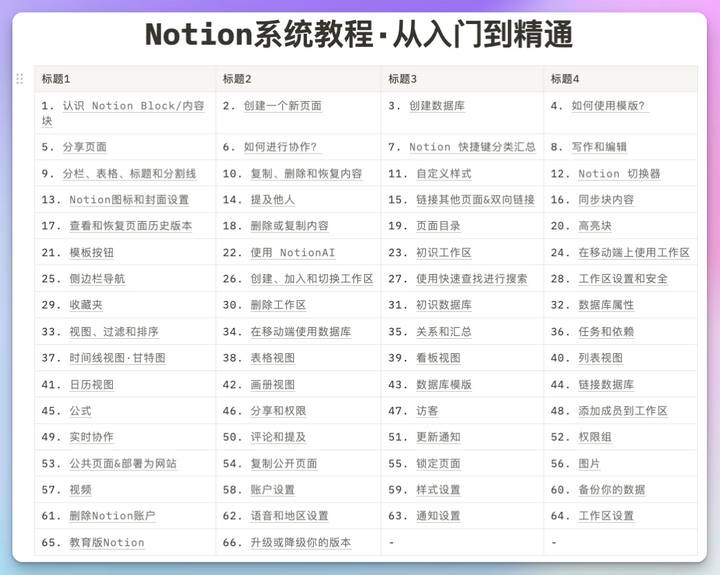 有没有一个All in One的笔记系统?  第12张