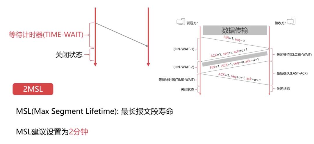 计算机网络的基本原理是什么？  第33张
