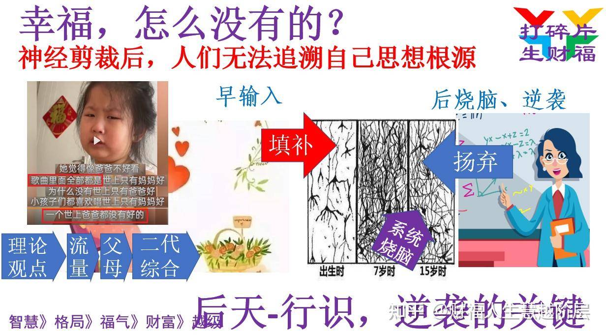 为什么大家都说人生的容错率大到无法想象?  第3张