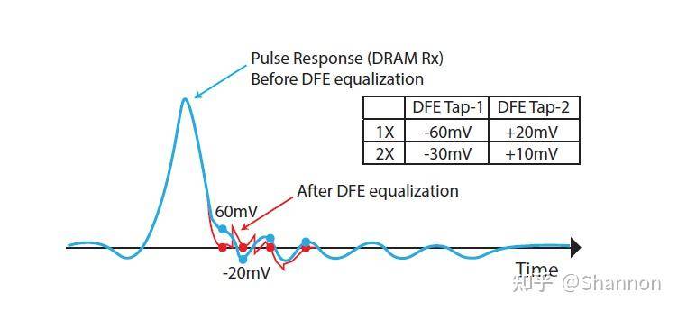DDR5 内存是如何做到速度相比 DDR4 实现「质的飞跃」的？  第9张