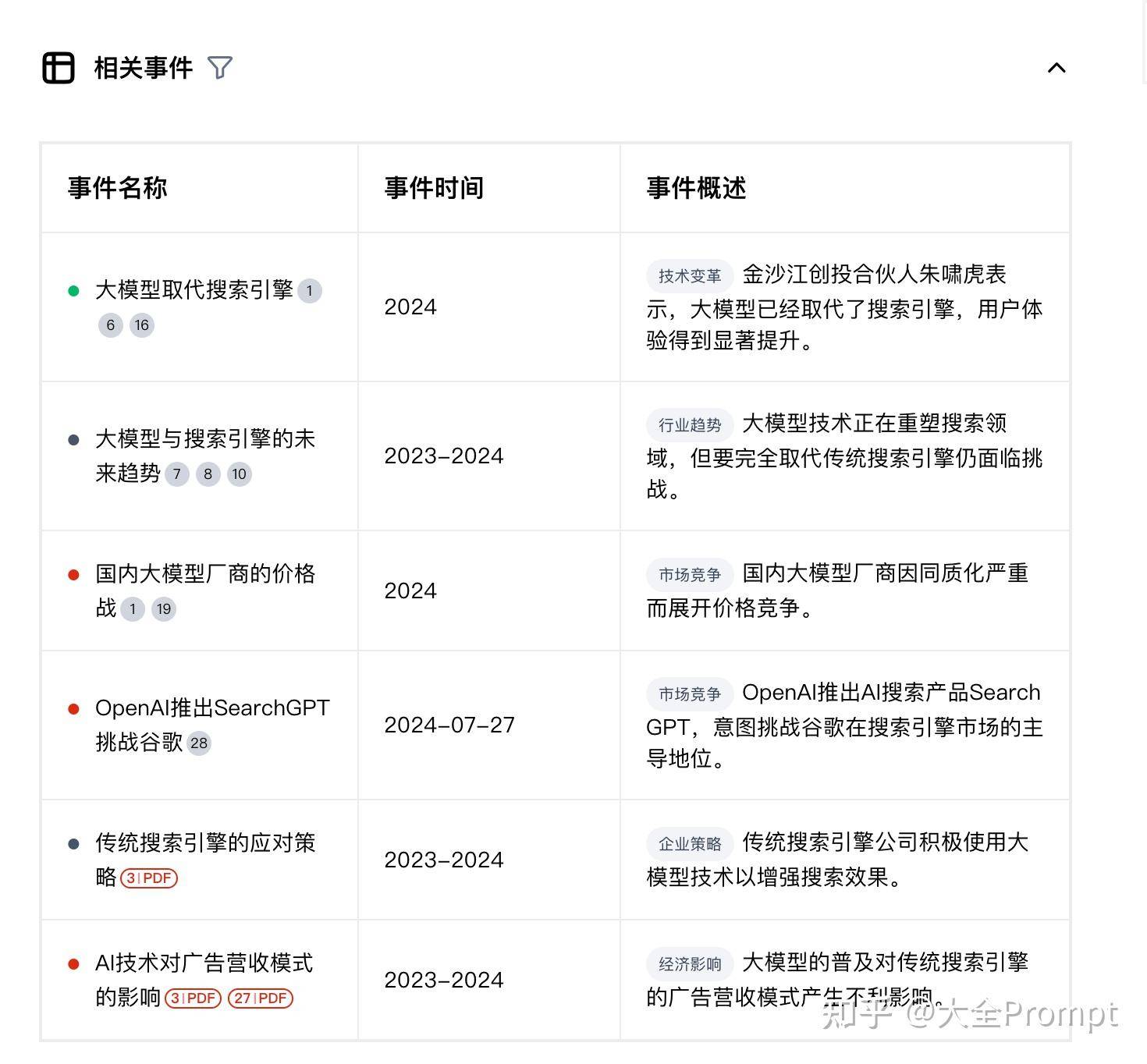 AI搜索是否正在替代传统搜索引擎，体验上都有哪些差别？  第8张