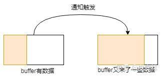 netty 高并发快速响应如何实现？  第21张