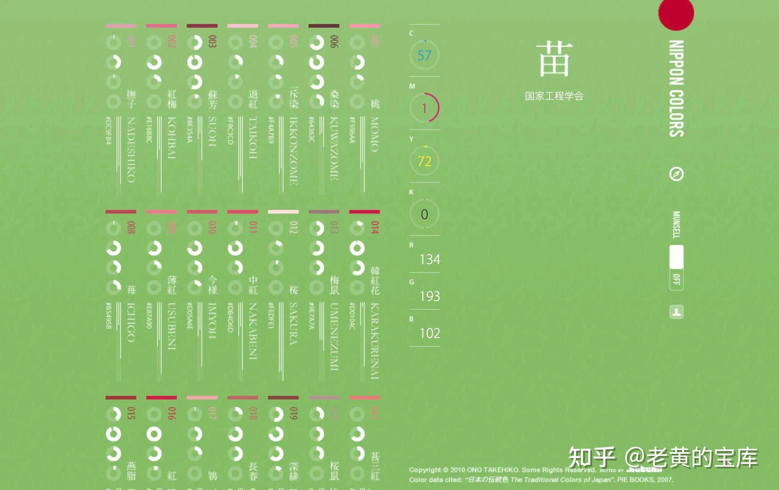 你遇到过哪些神奇的网站/APP，并且改变了你的生活质量？  第10张
