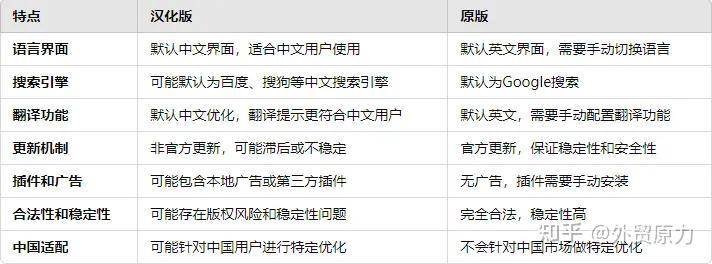 为什么我的chorme浏览器不能用，总是显示以下内容？  第2张