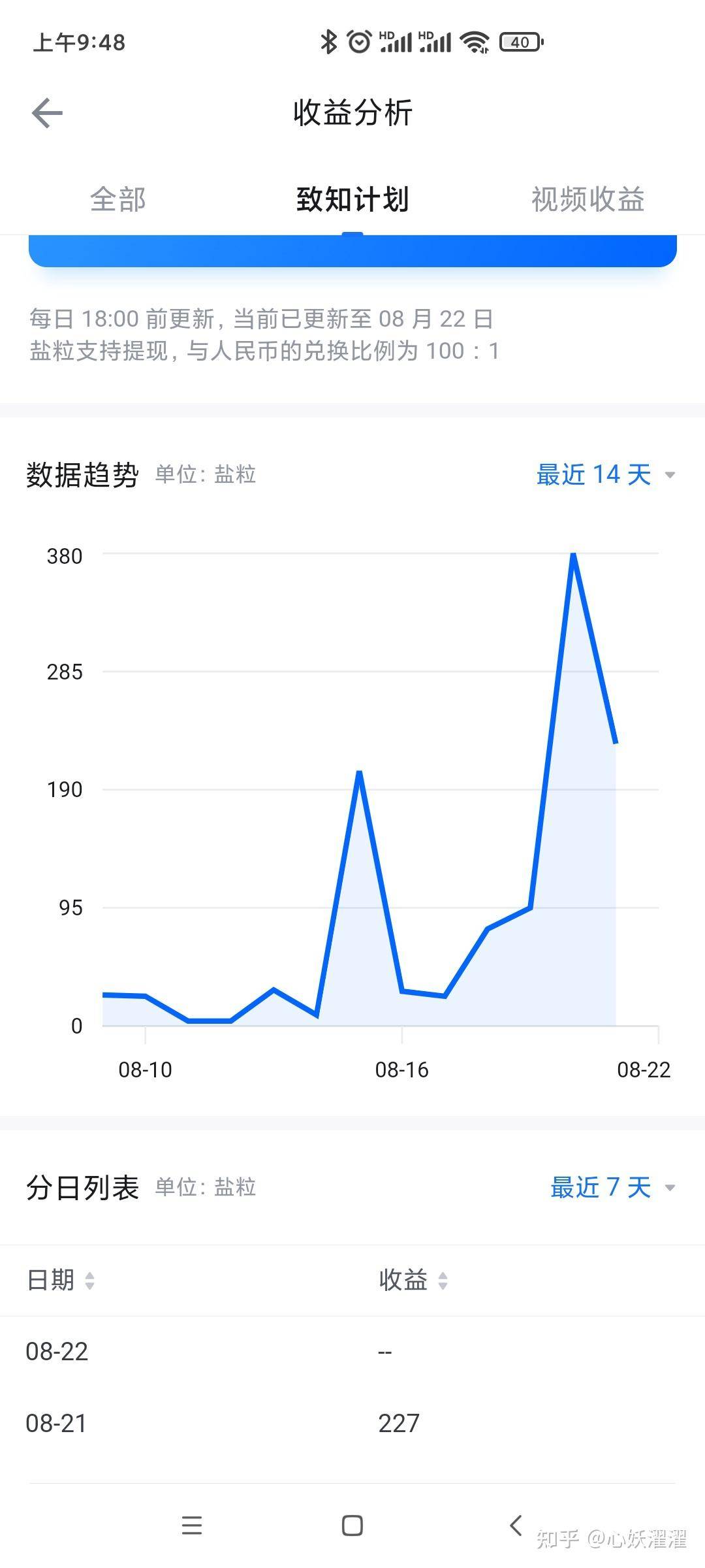 如何知道自己的知乎账号被限流了？  第2张