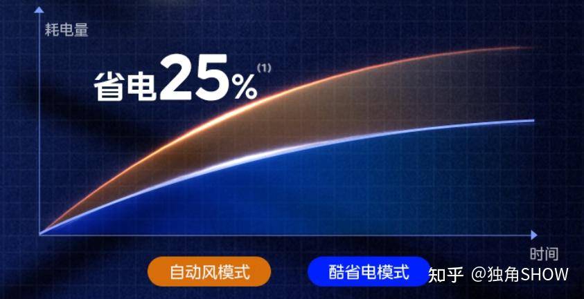 空调什么牌子的好用又省电？  第5张