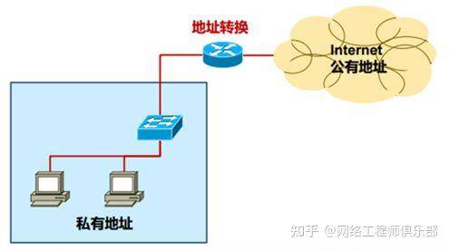 网络地址转换（NAT）技术是否拖慢了互联网发展？  第1张
