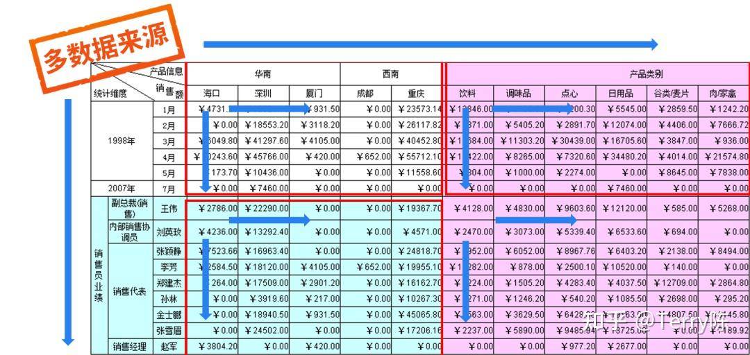 我国有哪些软件可以替代外国比较出名的软件？  第35张
