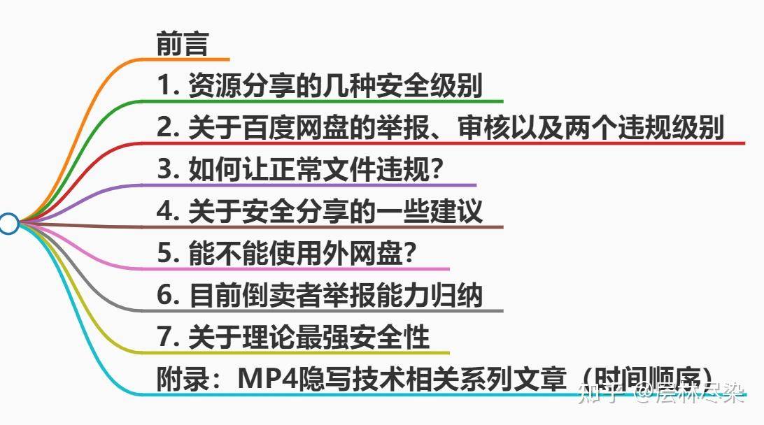 百度网盘里的7z格式加密压缩包为什么也会违规？  第1张
