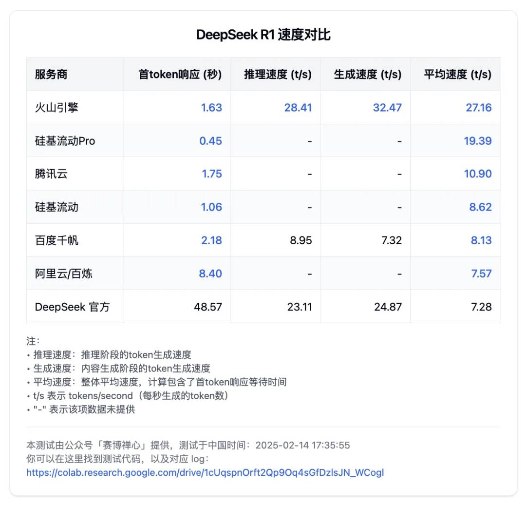 周鸿祎公开喊话称 360 愿意为 DeepSeek 无偿提供安全服务， 会接受吗?  第1张