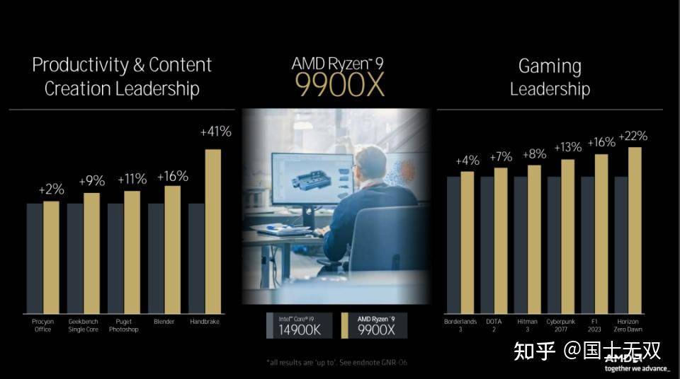 AMD 显卡卖不过 NVIDIA，CPU 卖不过 Intel，为什么还能生存到现在？  第2张