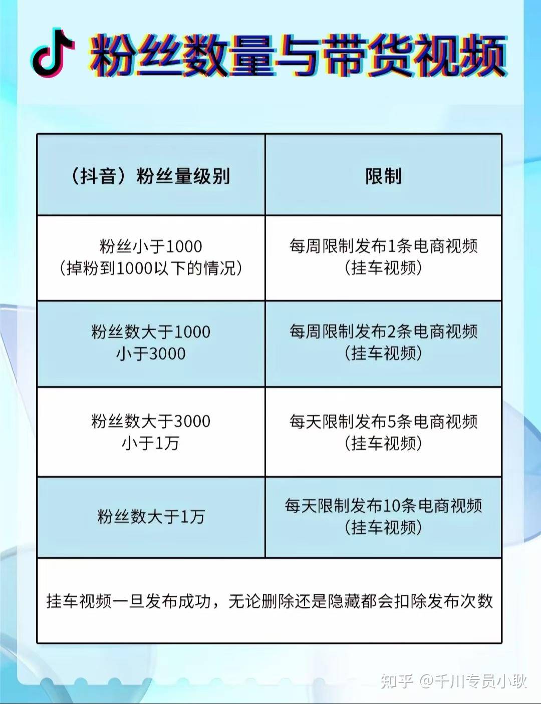 抖音如何增粉到100万粉丝？  第3张