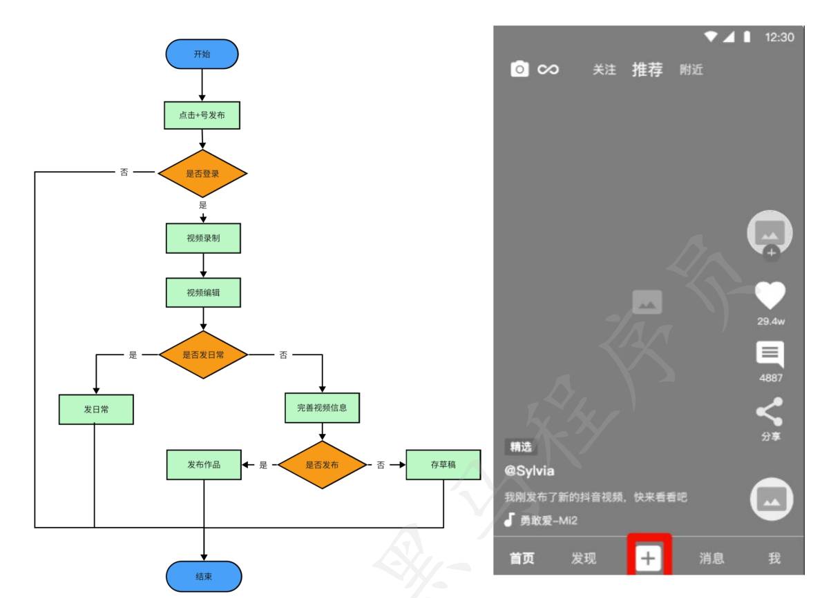 测试用例是怎么写的？  第6张