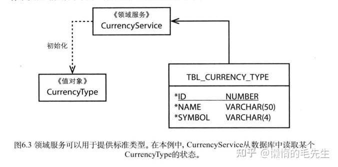 什么是DDD（领域驱动设计）？有什么好的落地工具推荐？  第5张