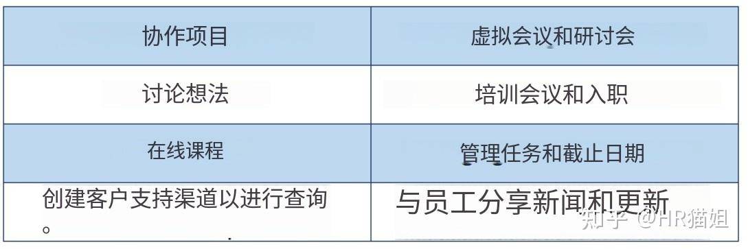office办公软件各有什么功能？  第13张