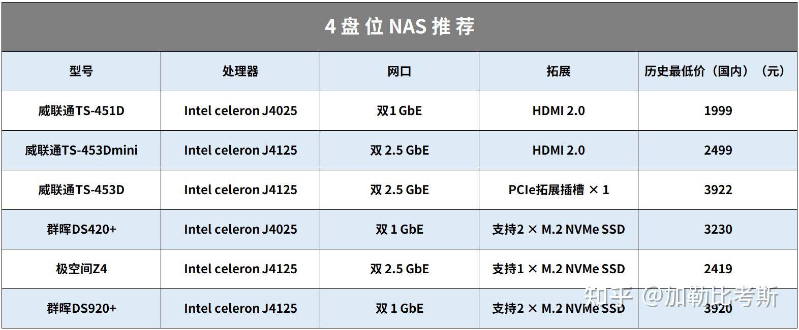 搭建家庭NAS服务器有什么好方案？  第5张