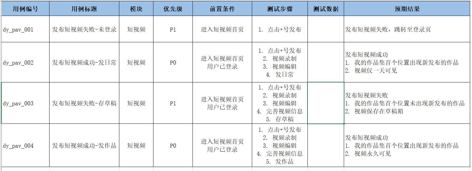 测试用例是怎么写的？  第7张