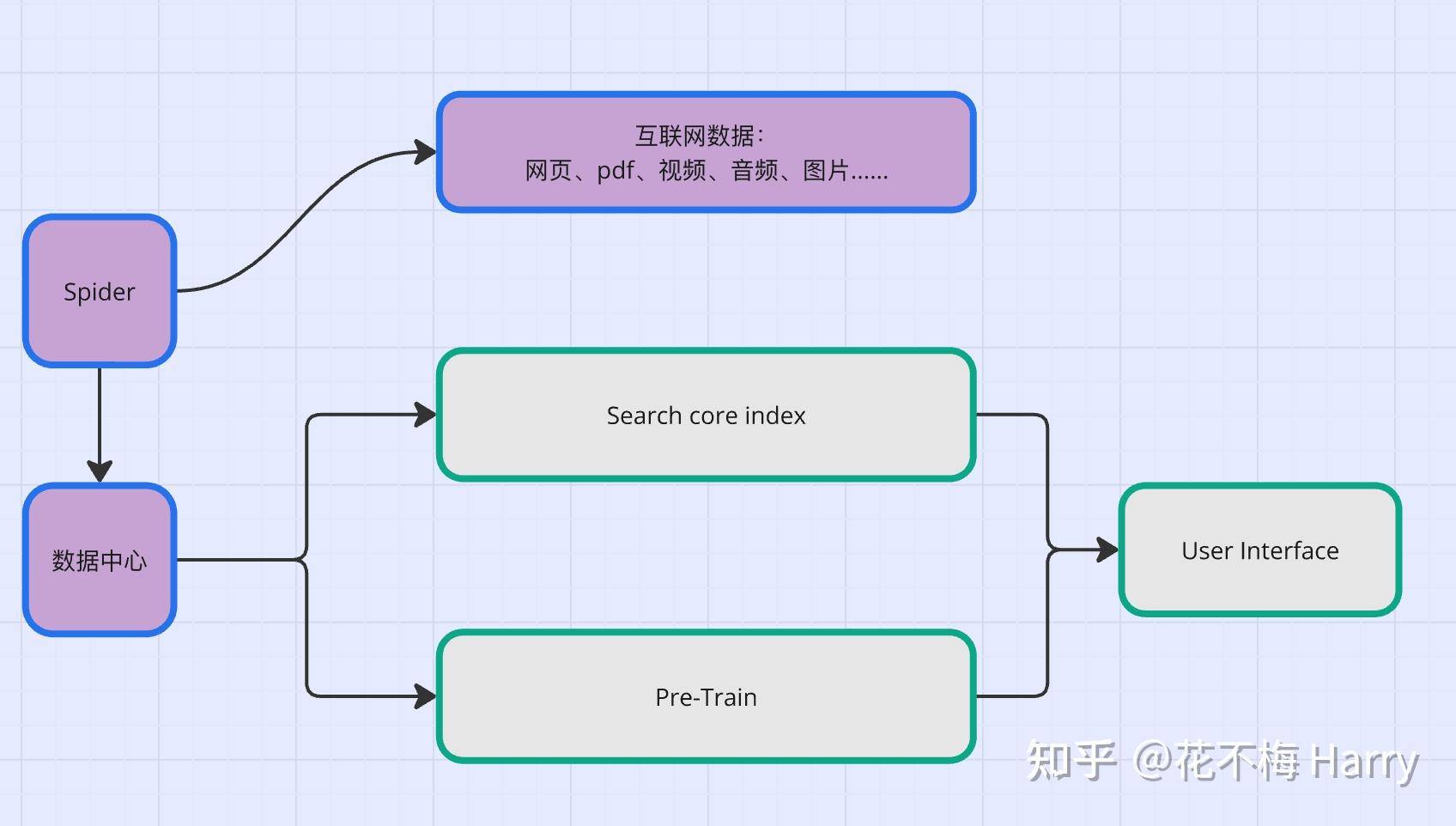 AI会取代搜索引擎吗?  第1张