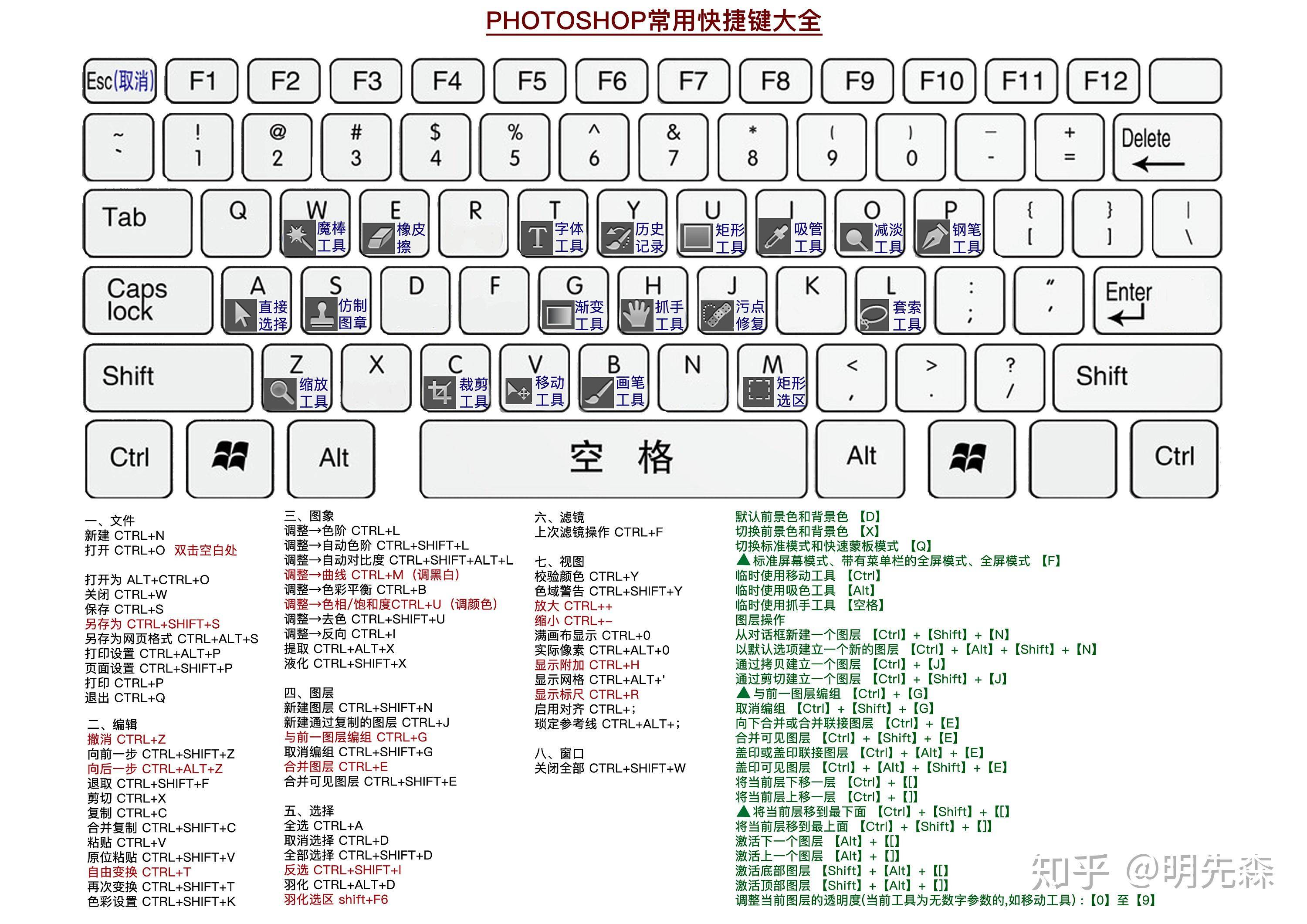 怎么系统地自学Photoshop？  第2张