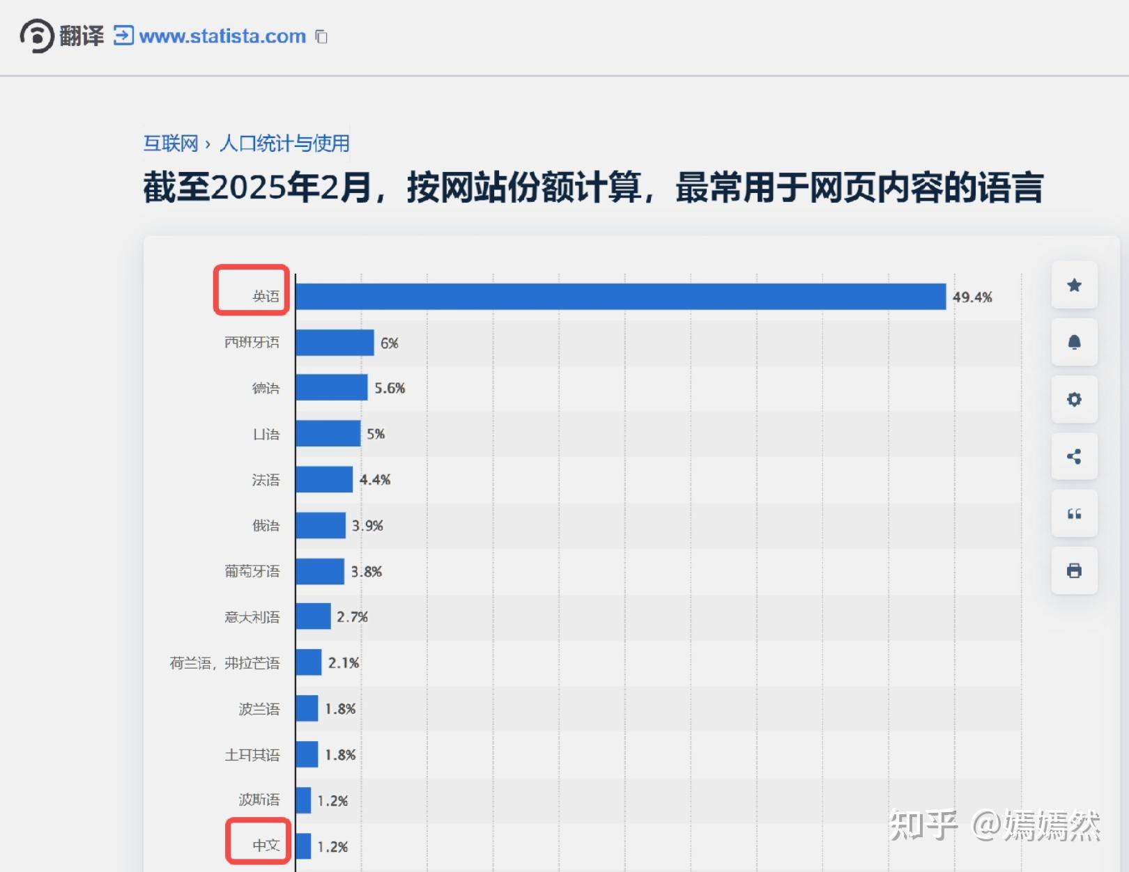 在信息泛滥的的互联网，大部分信息都是垃圾，如何找到真正有价值的信息？  第3张