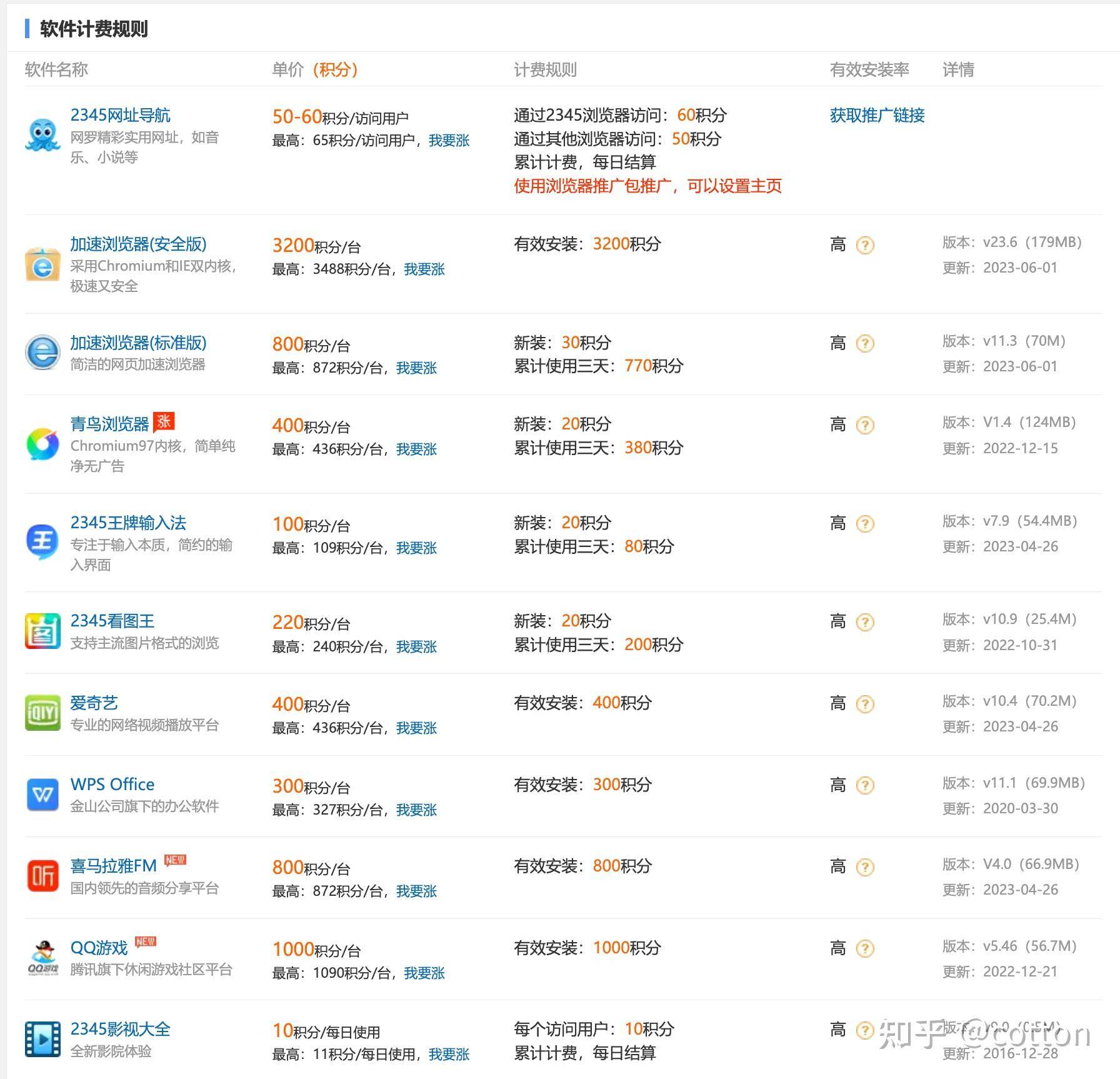曾经风靡一时的ghost系统，为什么销声匿迹了？  第12张