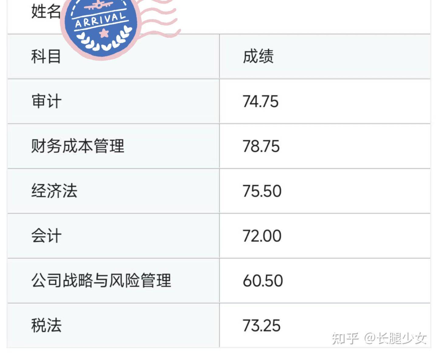 CPA 一次性过六门的人都是怎么做到的？  第1张