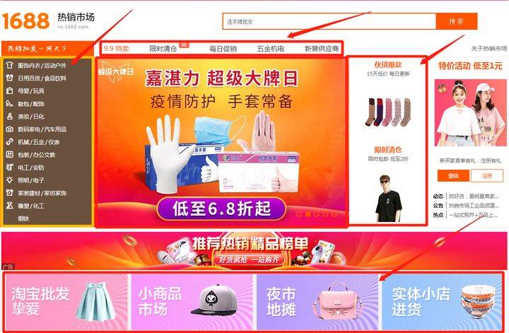 如何做电商行业？  第6张