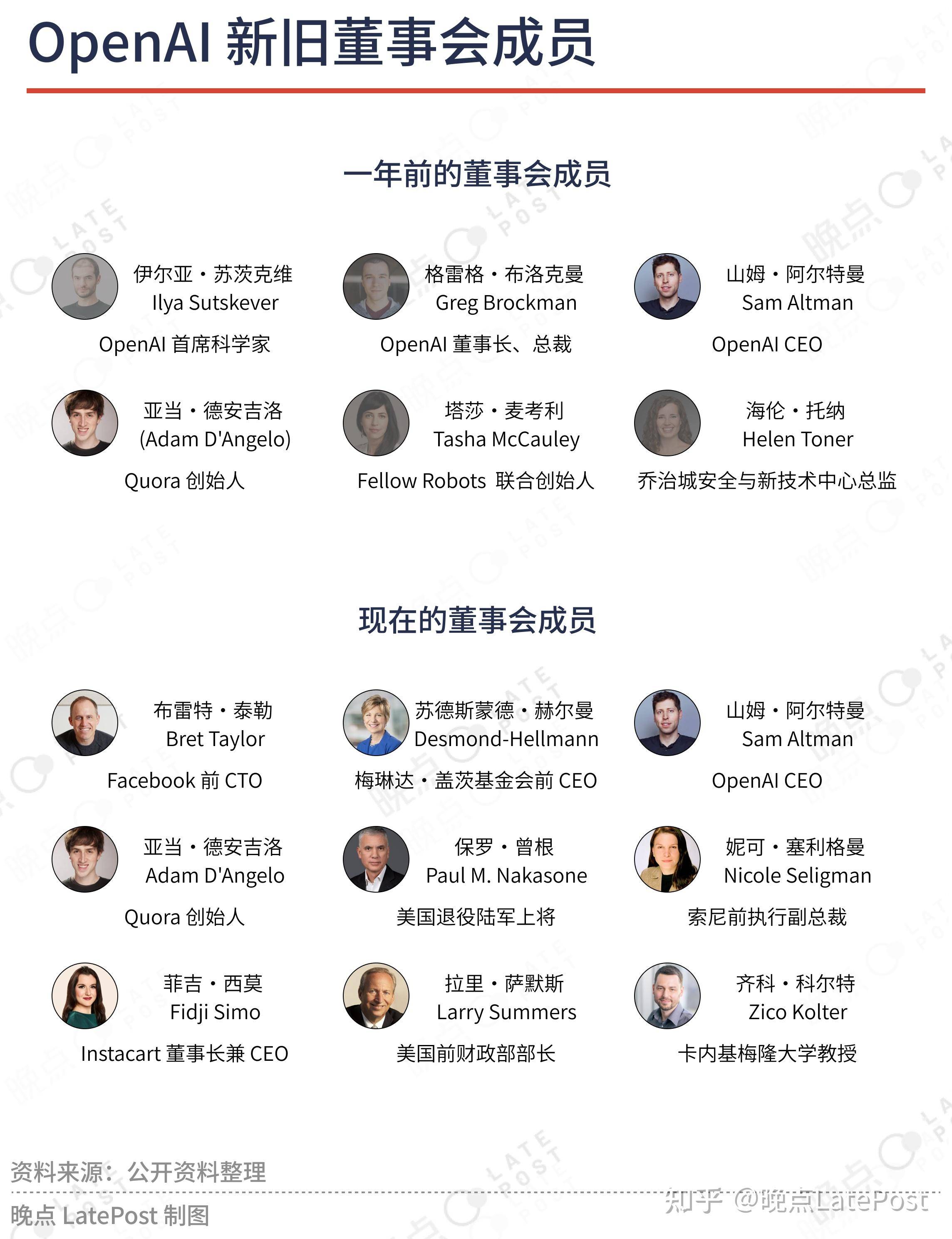 谁在制造全球最大 AI 公司？  第3张