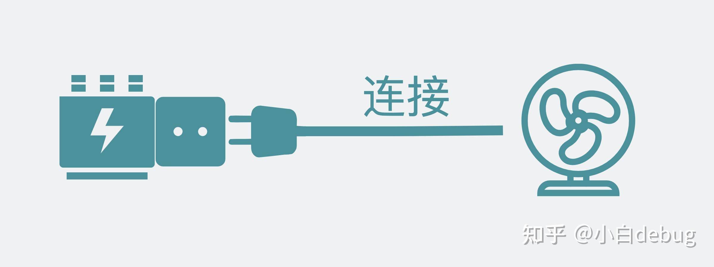 网络编程中的 Socket 该怎么理解？  第2张