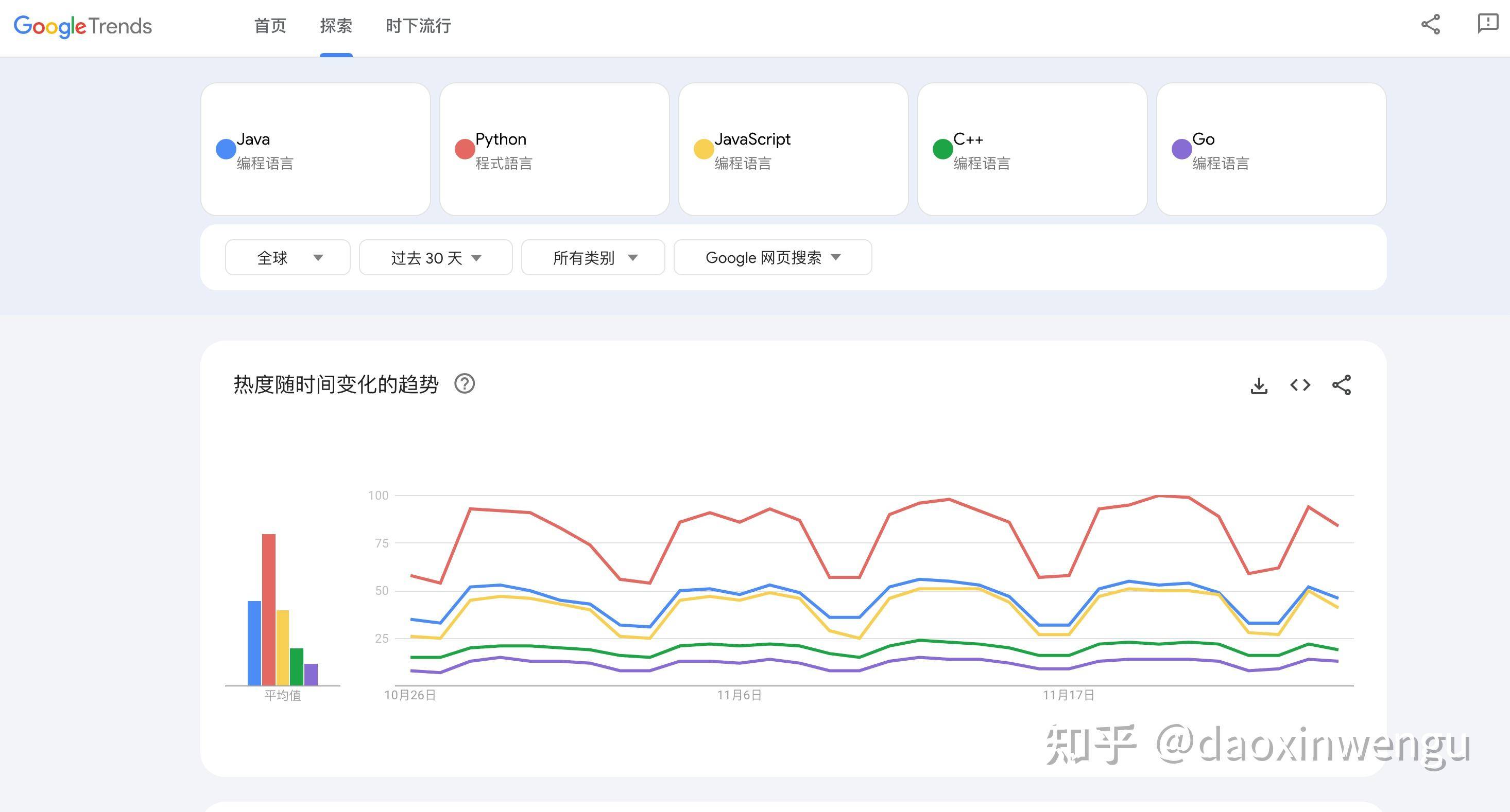 Java只有中国人在搞了吗？  第31张