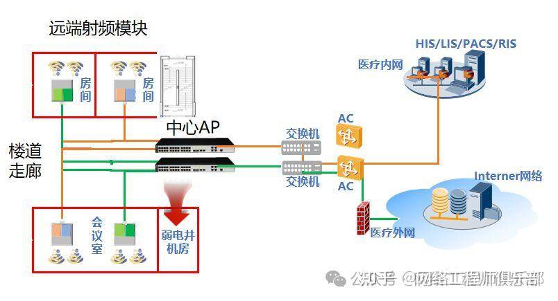 双网关，可以上内网或外网，如何同时上内网和外网？  第10张