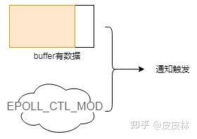netty 高并发快速响应如何实现？  第22张