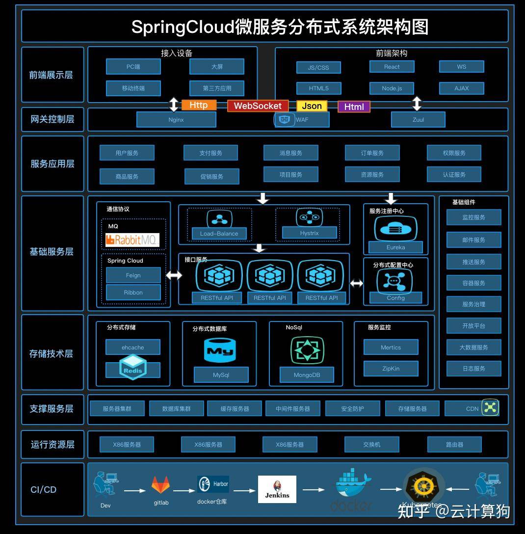 什么叫做产品架构？  第1张
