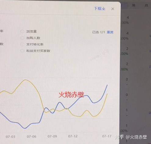 2025年淘宝店不刷单还能做吗？  第2张