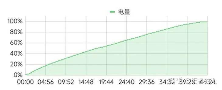 小米15和小米15Pro选哪个，小米15Pro值得买吗?  第21张