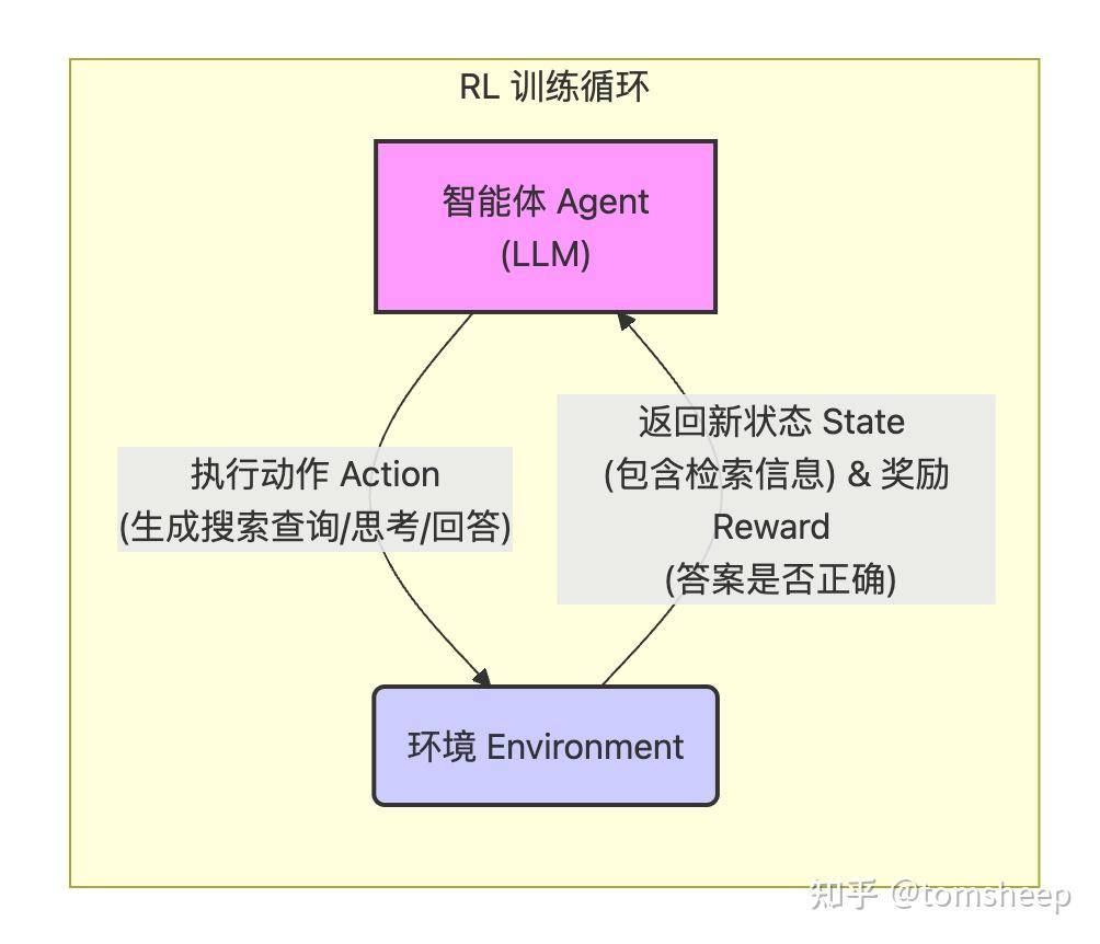 如何评价阿里开源的大模型搜索引擎ZeroSearch？  第2张
