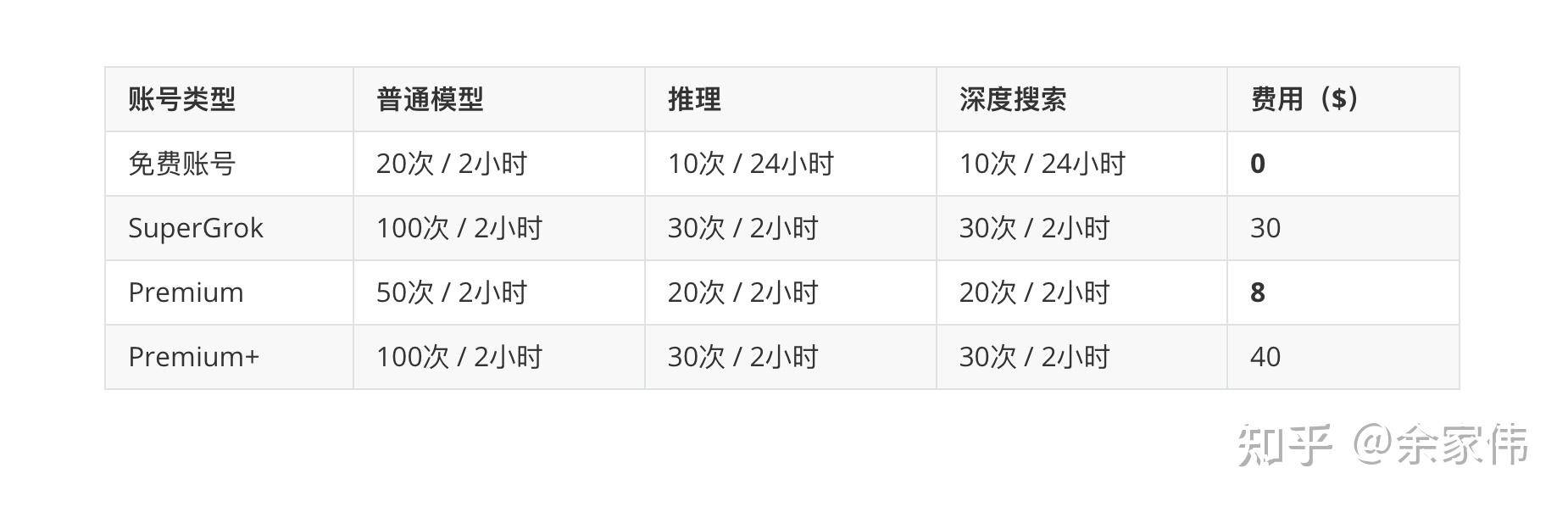 Grok 3的发布有什么影响？  第1张