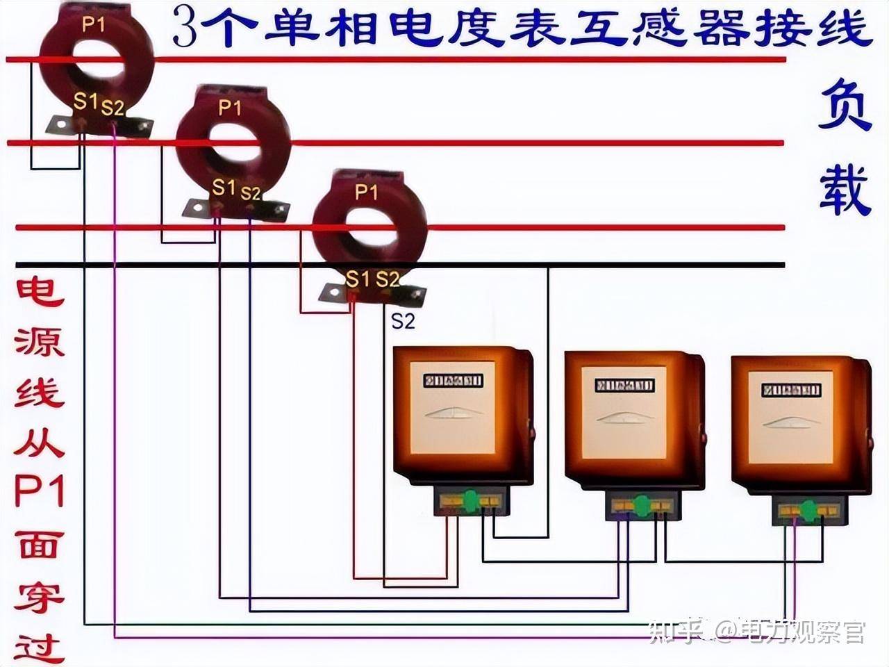 本专业是电气的，请问入门plc 必须要从电工接线开始吗，我怕被公司骗了，想请教各位?  第56张