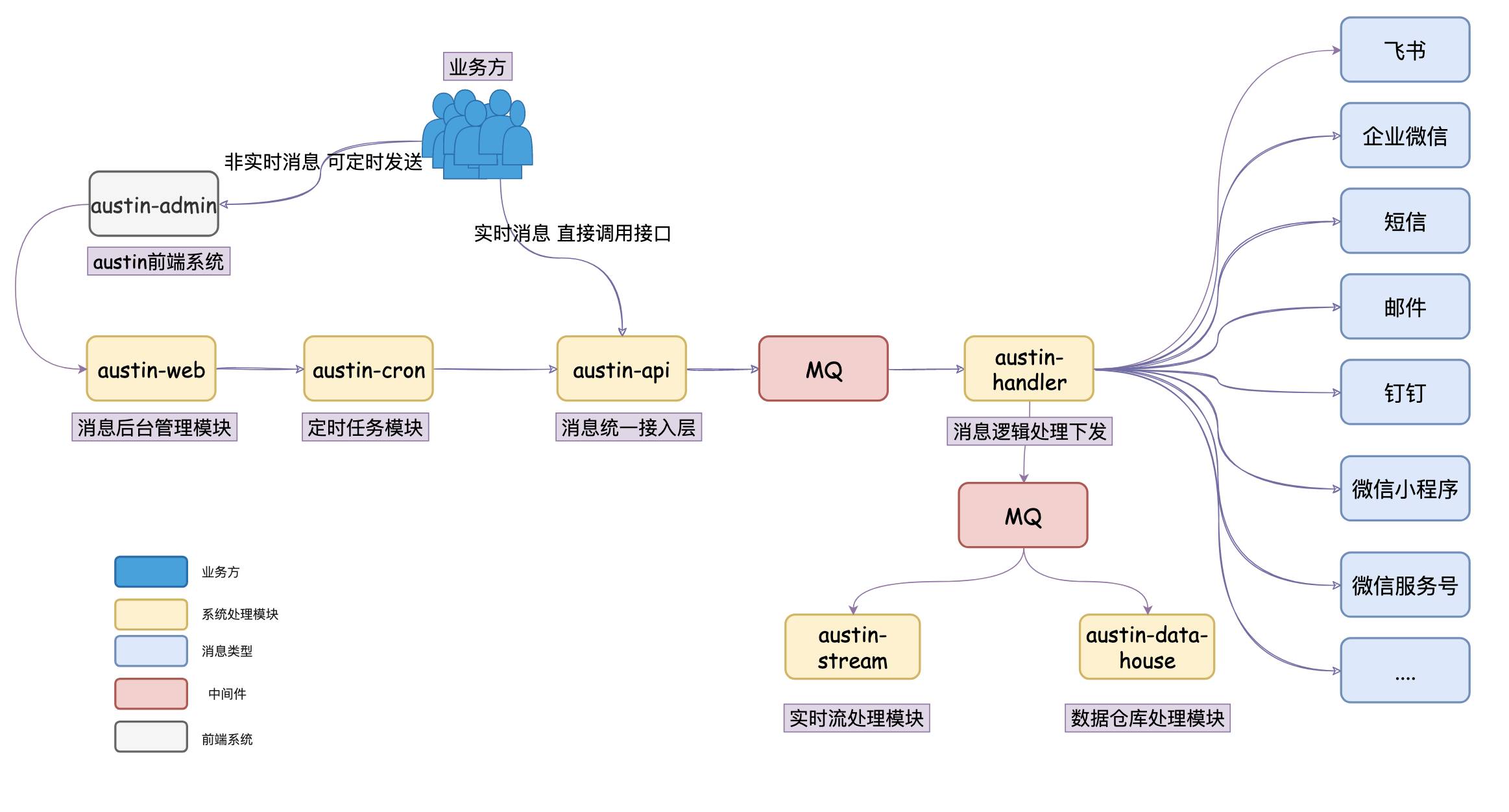 如何系统学习 MySQL?  第34张