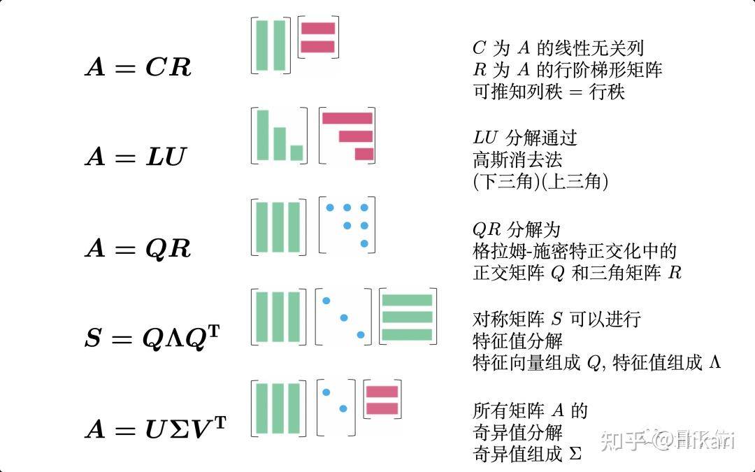 为什么美国中小学生学的数学比我们简单，美国人却还能做出超级牛的东西？  第8张