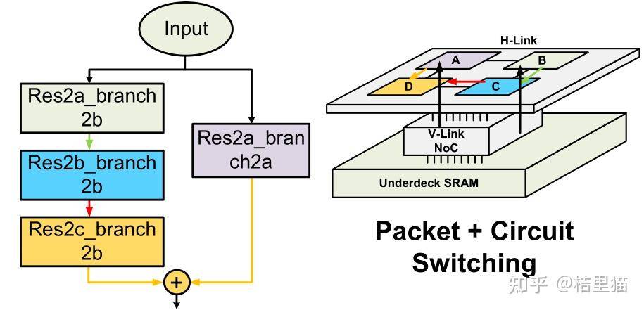 isscc 2025放榜在即，有什么小道消息吗?  第16张
