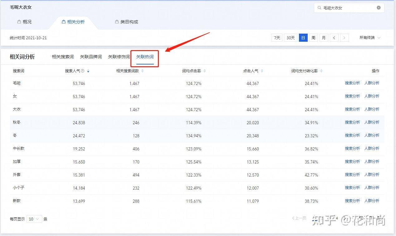 如何做电商行业？  第11张
