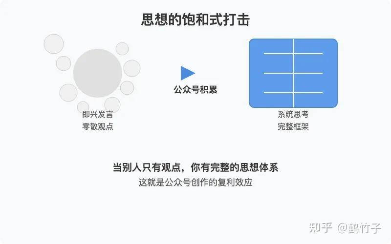 即使不涨粉丝，你还会坚持写公众号吗？  第18张